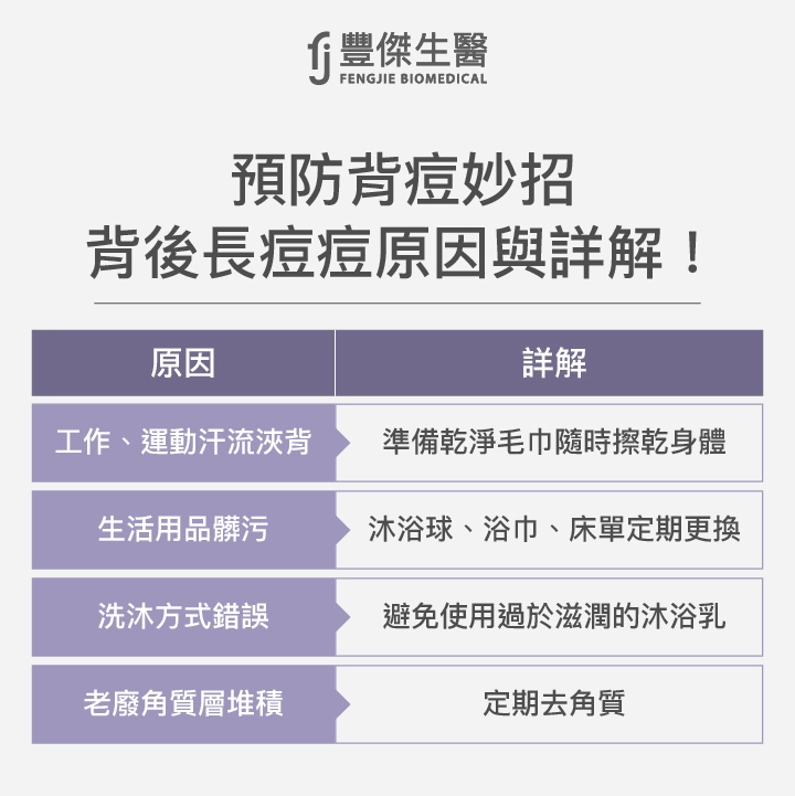 預防背痘妙招