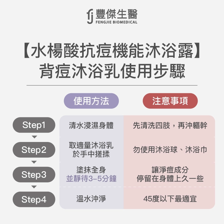 背長痘痘沐浴乳怎麼用？4步驟跟著做