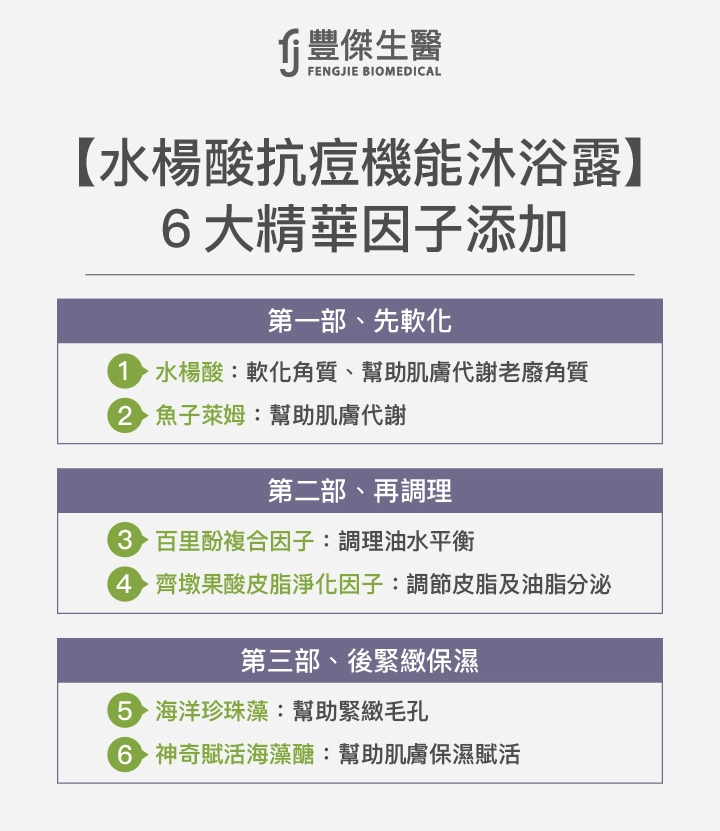 SEO文章-K1-背痘沐浴乳怎麼用5