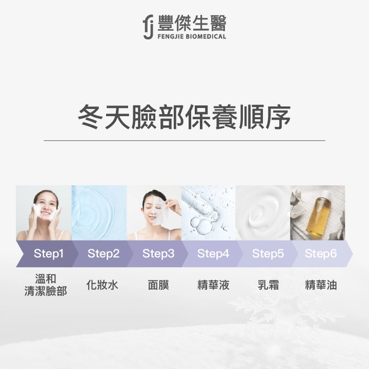 冬天臉部保養順序：【清潔】溫和清潔臉部→【補水】化妝水→【滋養】面膜→【保濕】精華液→【鎖水】乳霜→【滋潤】精華油