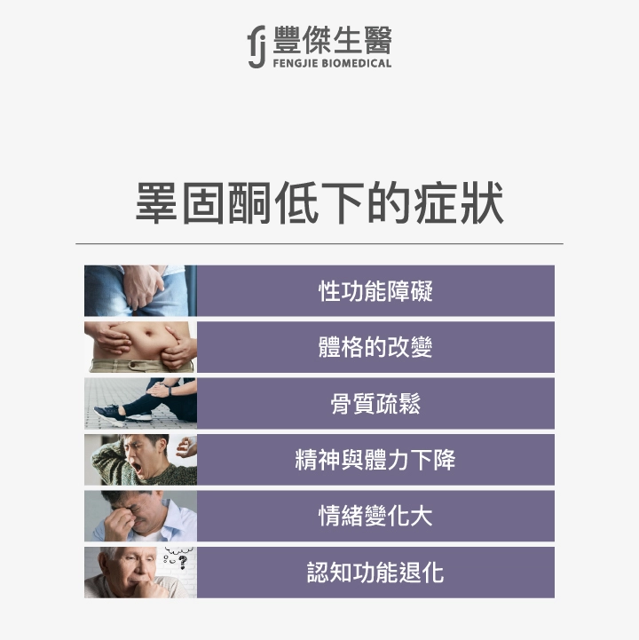 睪固酮低下的症狀：性功能障礙、體格的改變、骨質疏鬆、精神與體力、情緒變化和認知功能退化都是睪固酮低下的症狀。