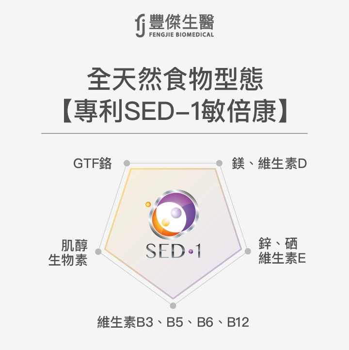 100%全天然食物型態