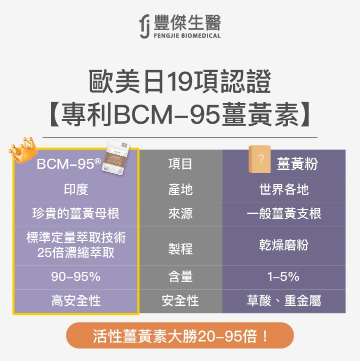 寵物吃薑黃的2大好處