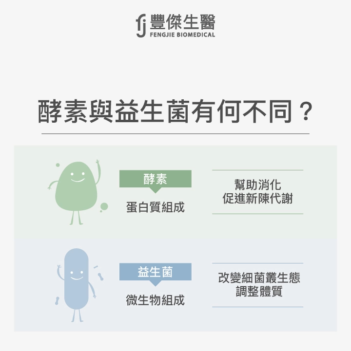 酵素跟益生菌的差別?