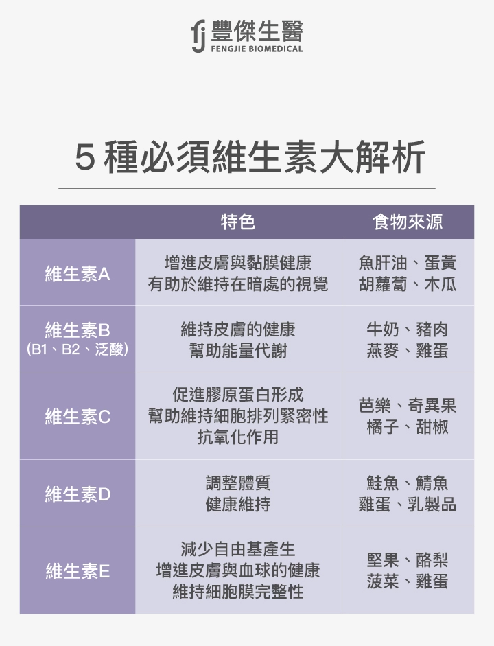 5種必須維生素大解析