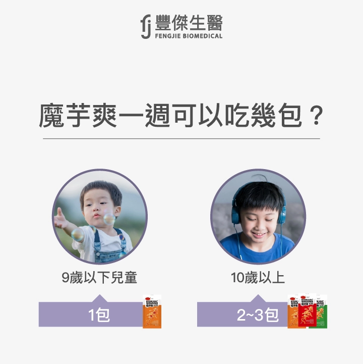 潘品嘉營養師建議，9歲以下兒童一週最多1包魔芋爽，10歲以上含成人一週最多2~3包魔芋爽。