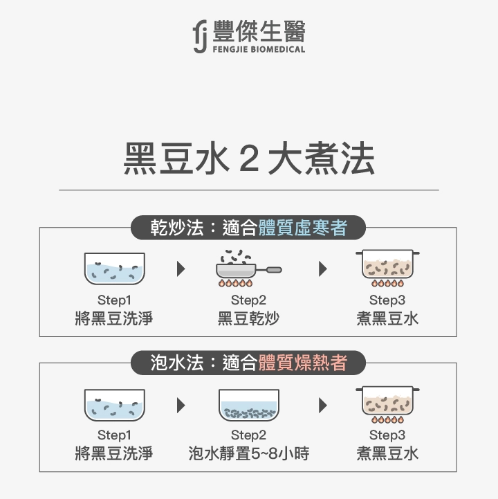 黑豆水2大煮法
