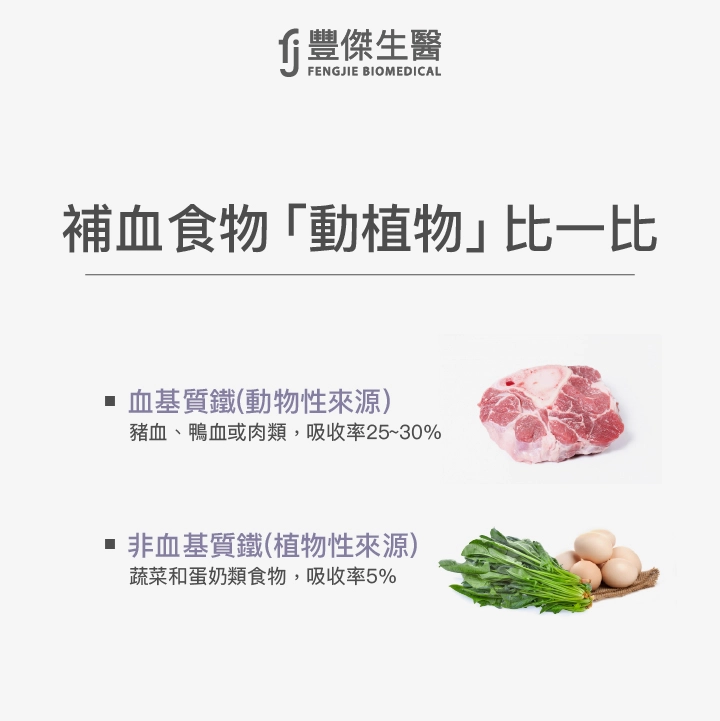 血基質鐵與非血基質鐵的吸收率相差約5倍