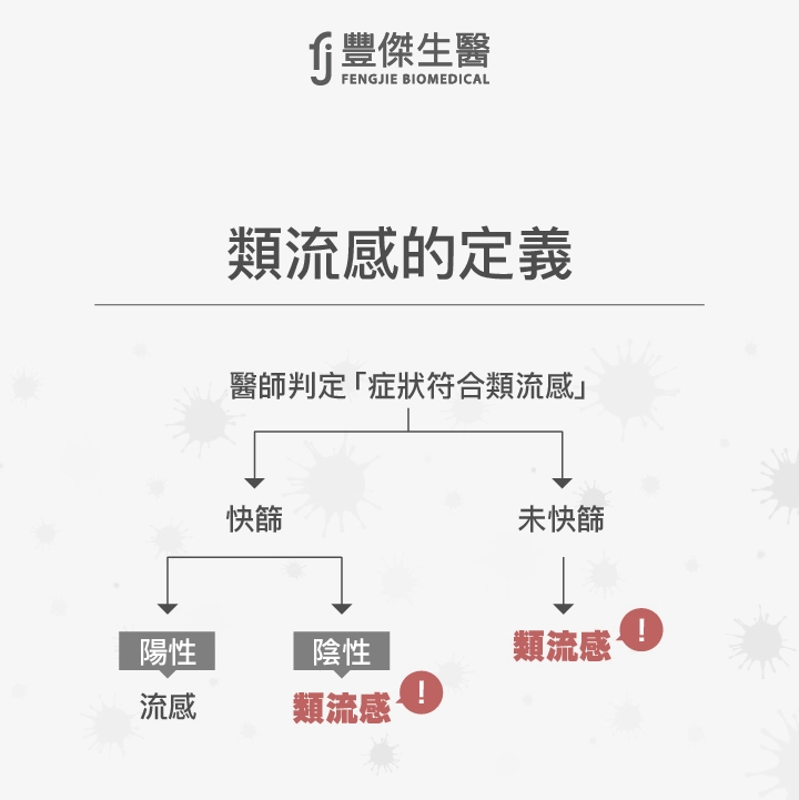當病患因為流感病毒,出現流感症狀,但並不能證明由流感病毒造成時,即可歸類為「類流感」