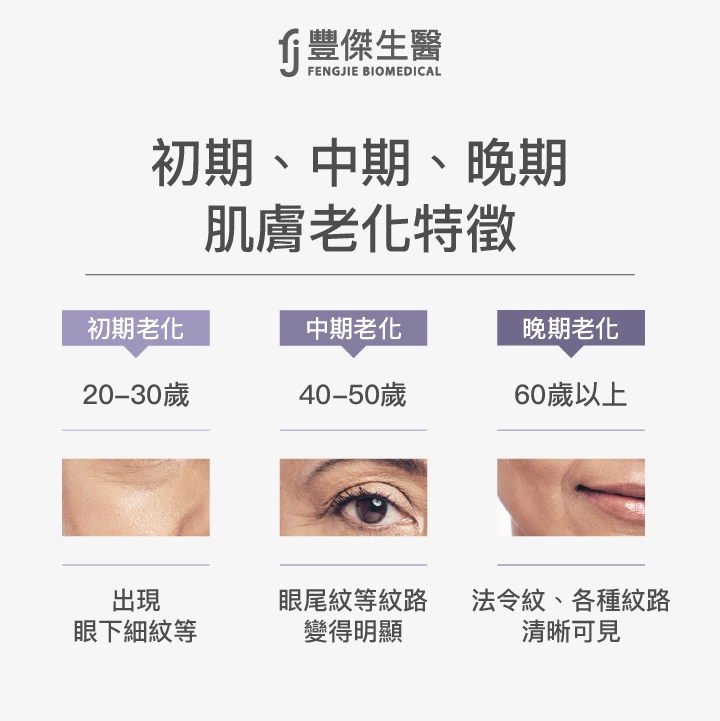 皮膚老化特徵:初期、中期、晚期肌膚老化症狀有哪些?