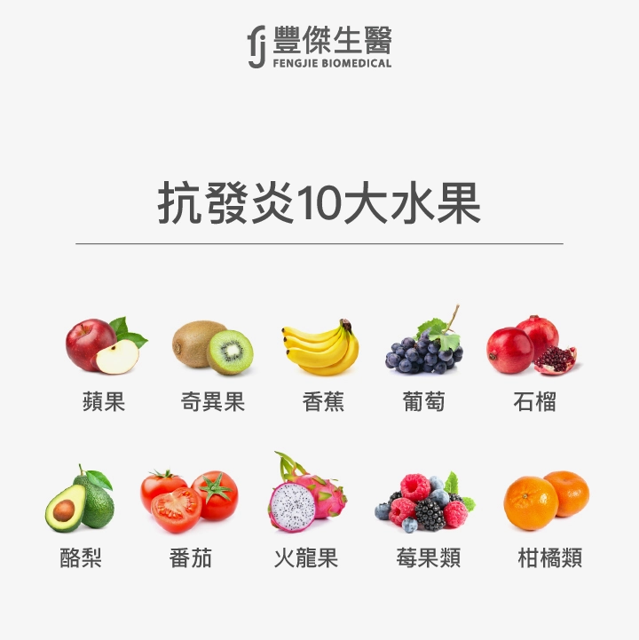 抗發炎10大水果：蘋果、奇異果、香蕉、葡萄、石榴、酪梨、番茄、火龍果、莓果類、柑橘類