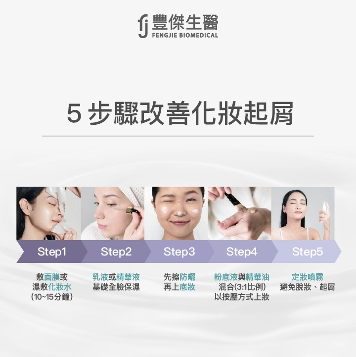 5步驟改善化妝起屑：敷面膜或濕敷化妝水（10~15分鐘）、乳液或精華液，基礎全臉保濕、先擦防曬，再上底妝、粉底液與精華油混合（3:1比例），以按壓方式上妝、定妝噴霧，避免脫妝、起屑