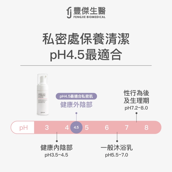 ▲豐傑私密慕斯,跟私密處的酸鹼值最為接近