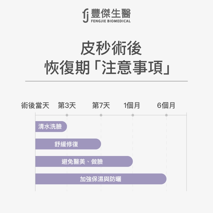 皮秒術後恢復期注意事項: 避免抓臉、按摩、清水洗臉、 舒緩修復、避免醫美、做臉、加強防曬