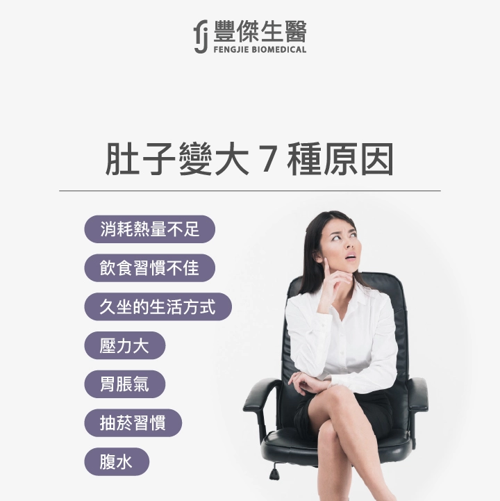 肚子變大7種原因:消耗熱量不足、飲食習慣不佳、久坐的生活方式、壓力大、胃脹氣、抽菸習慣、腹水