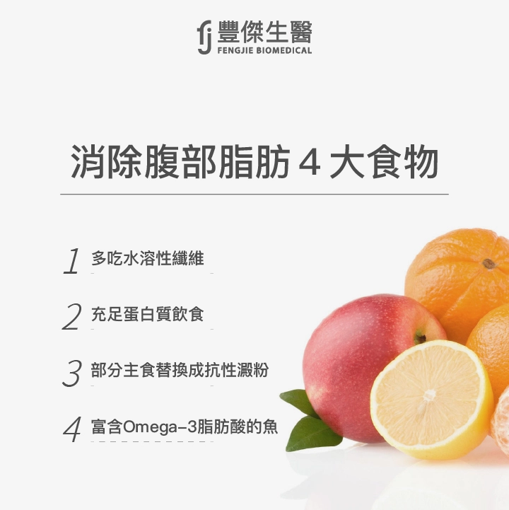 消除腹部脂肪的4大食物：多吃水溶性纖維、充足蛋白質飲食、部分主食替換成抗性澱粉、富含Omega-3的魚類