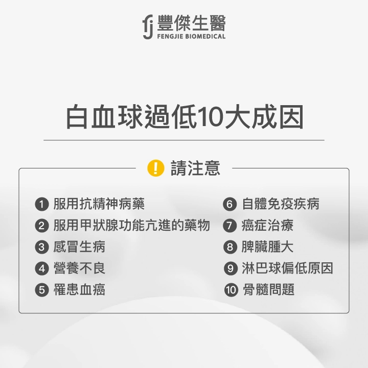白血球過低10大成因：服用抗精神病藥、服用甲狀腺功能亢進的藥物、感冒生病、營養不良、罹患血癌、自體免疫疾病、癌症治療、脾臟腫大、淋巴球偏低原因、骨髓問題