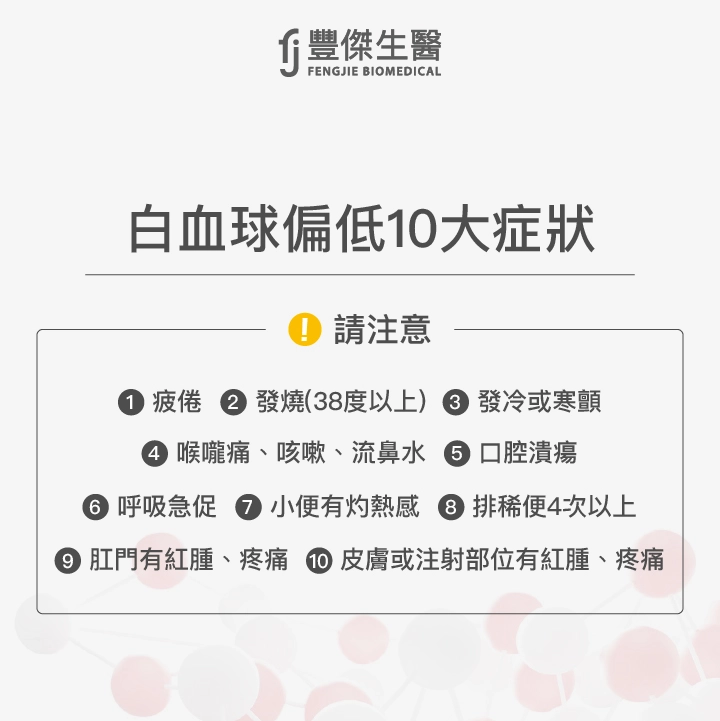 白血球偏低10大症狀：疲倦、發燒（38度以上）、發冷或寒顫、喉嚨痛、咳嗽、流鼻水、口腔潰瘍、呼吸急促、小便有灼熱感、排稀便4次以上、肛門有紅腫、疼痛、皮膚或注射部位有紅腫、疼痛