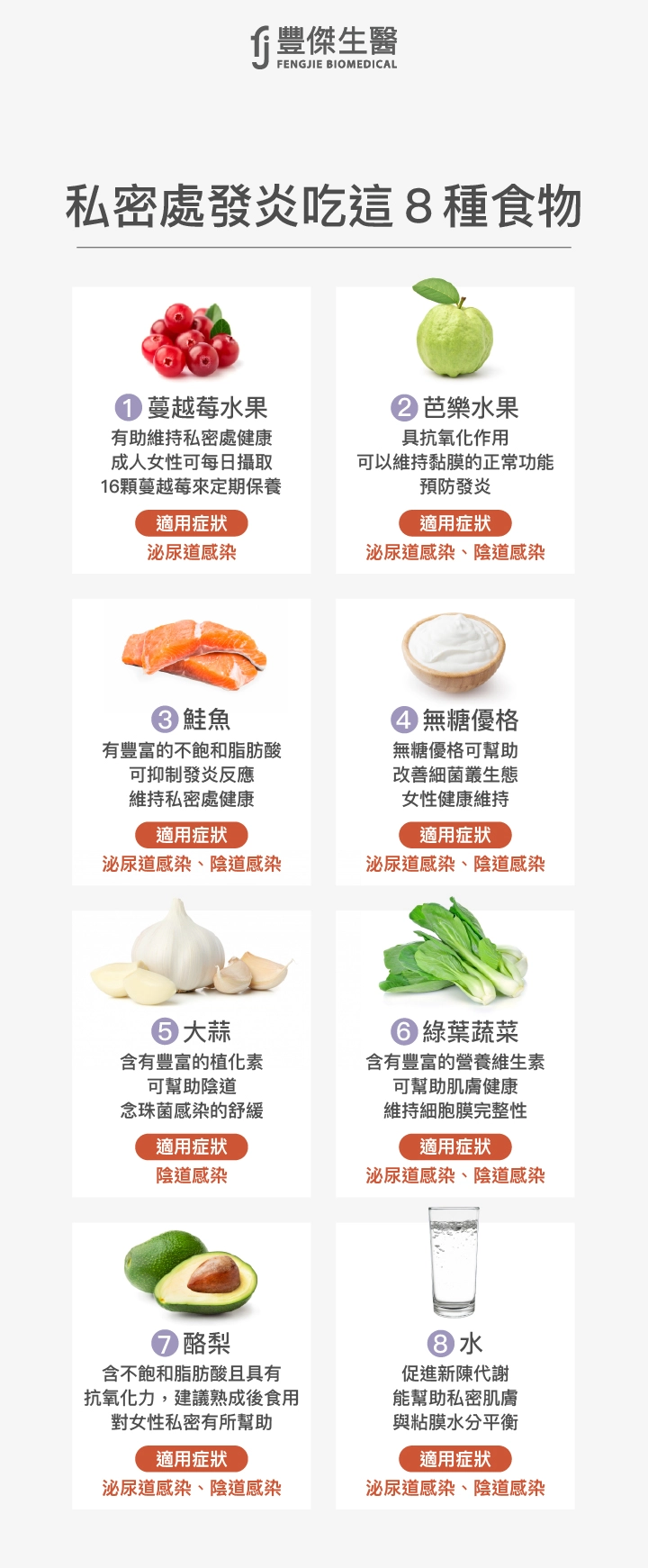 私密處發炎推薦食物:蔓越莓水果、芭樂水果、鮭魚、無糖優格、大蒜、綠葉蔬菜、酪梨、水