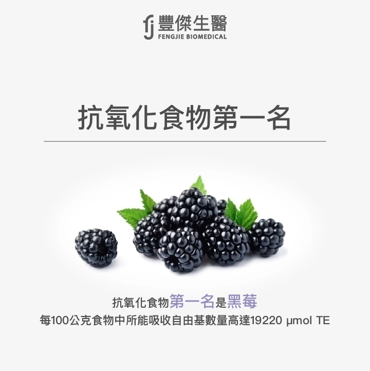 抗氧化食物第一名是黑莓，每100公克食物中所能吸收自由基數量高達19220 µmol TE。