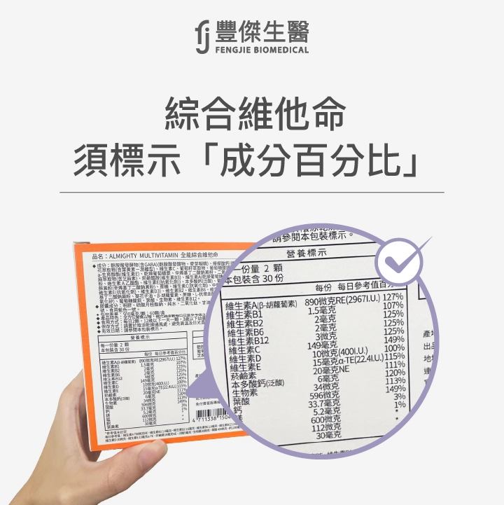 綜合維他命須標示「成分百分比」