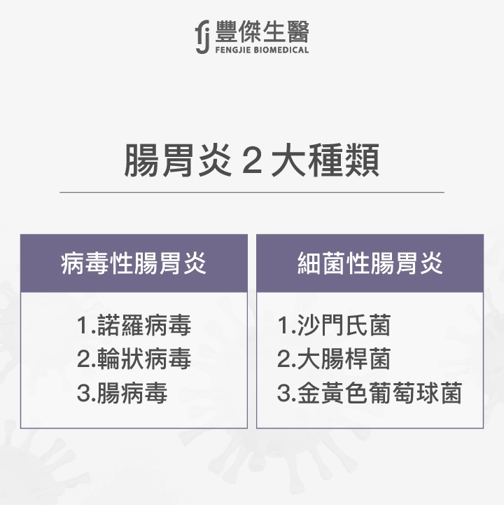 腸胃炎2大種類:病毒性腸胃炎(諾羅病毒、輪狀病毒、腸病毒)、細菌性腸胃炎(沙門氏菌、大腸桿菌、金黃色葡萄球菌)