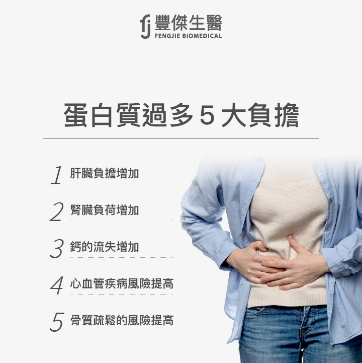 蛋白質過多5大負擔：肝臟負擔增加、腎臟負荷增加、鈣的流失增加、心血管疾病風險提高、骨質疏鬆的風險提高