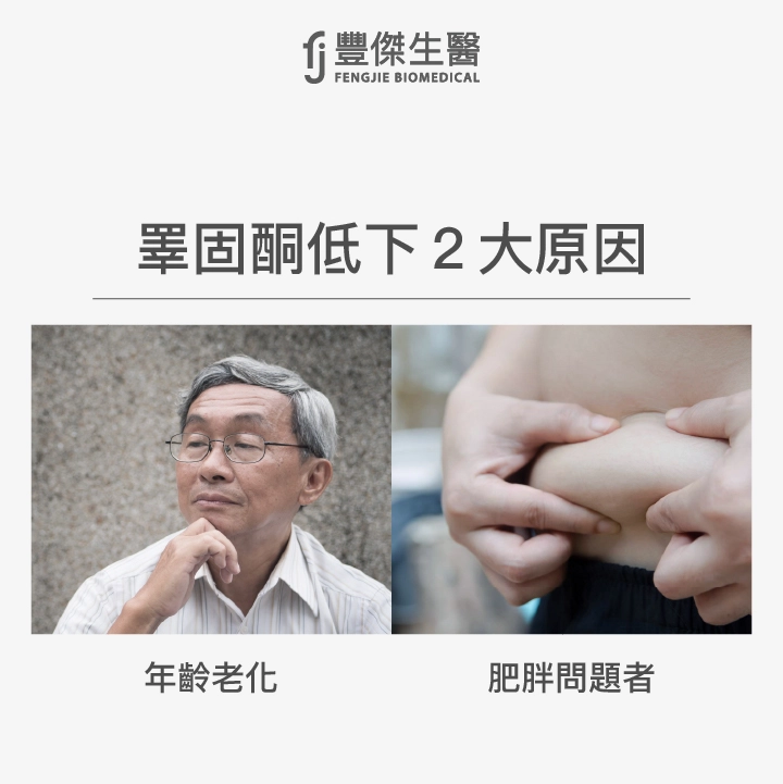 睪固酮低下2大原因：年齡老化、肥胖問題者