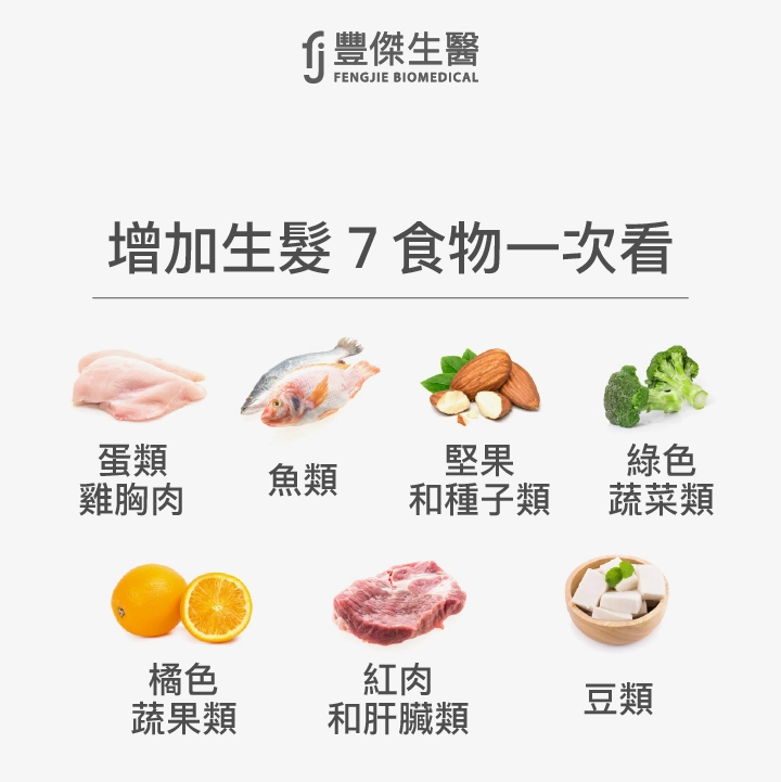增加生髮7食物:蛋類、雞胸肉、魚類、堅果和種子類、綠色蔬菜類、橘色蔬果類、紅肉和肝臟類、豆類