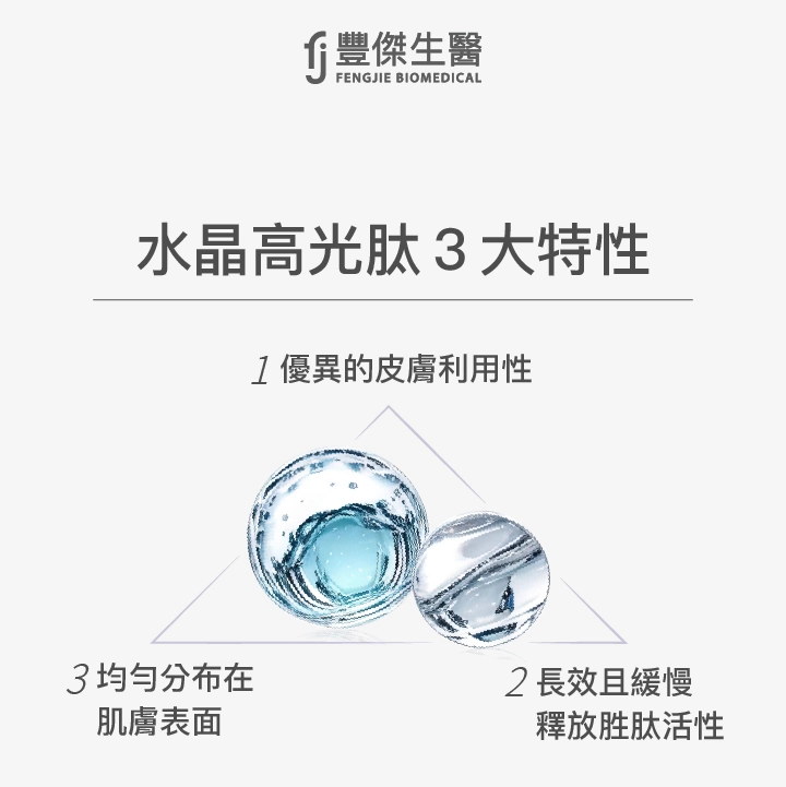 水晶高光肽3大特性：優異的皮膚利用性、長效且緩慢釋放胜肽活性、均勻分布在肌膚表面