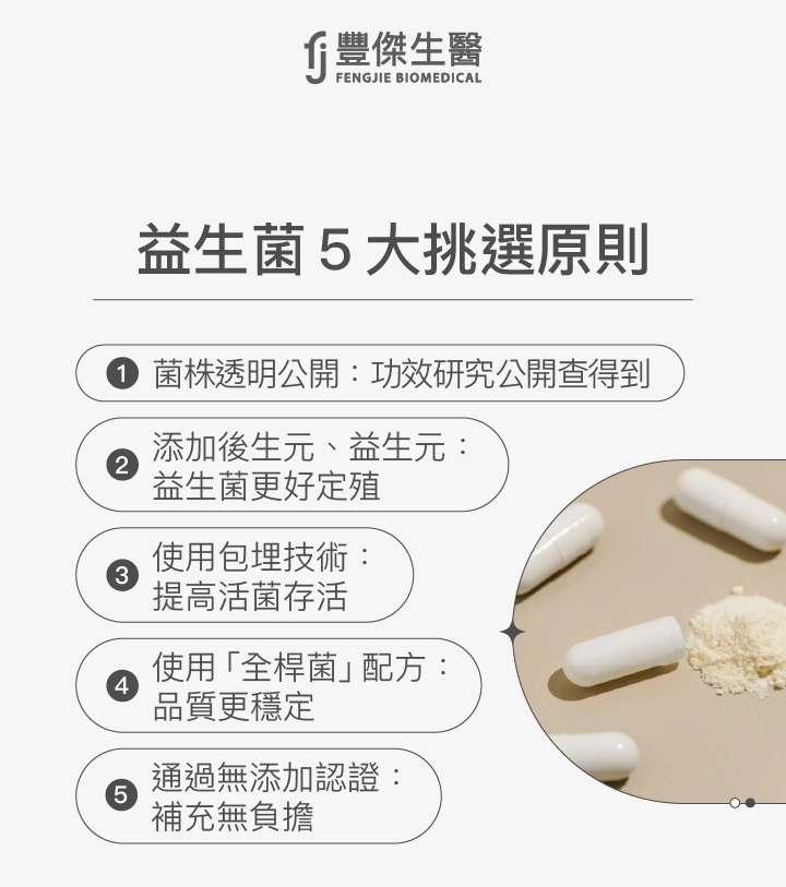 益生菌5大挑選原則：菌株透明公開：功效研究：公開查得到、添加後生元、益生元：益生菌更好定殖、使用包埋技術：提高活菌存活、使用「全桿菌」配方：品質更穩定、通過無添加認證：補充無負擔