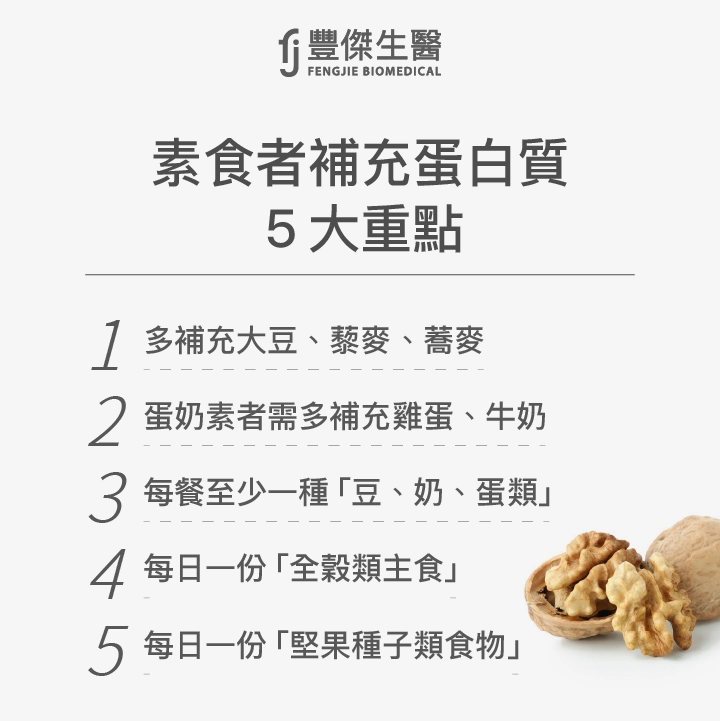 素食者補充蛋白質5大重點：多補充大豆、藜麥、蕎麥、蛋奶素者需多補充雞蛋、牛奶、每餐至少一種「豆、奶、蛋類」、每日一份「全穀類主食」、每日一份「堅果種子類食物」