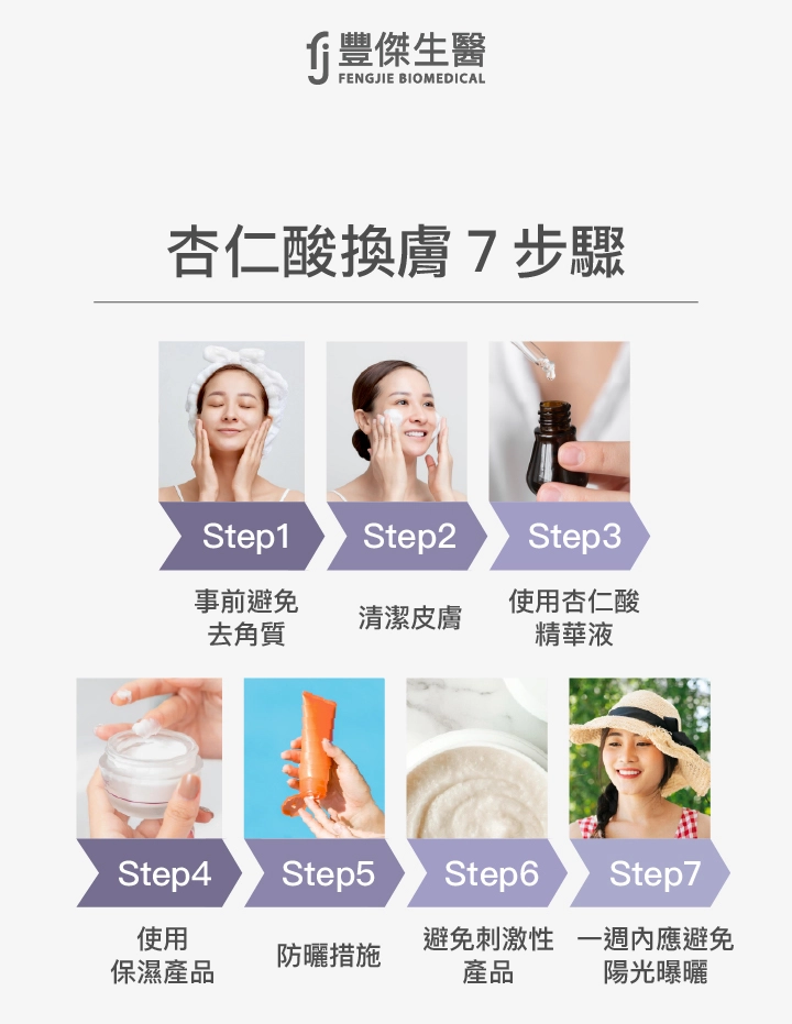 杏仁酸換膚7步驟：事前避免去角質、清潔皮膚、使用杏仁酸精華液、使用保濕產品、防曬措施、避免刺激性產品、一週內應避免陽光曝曬