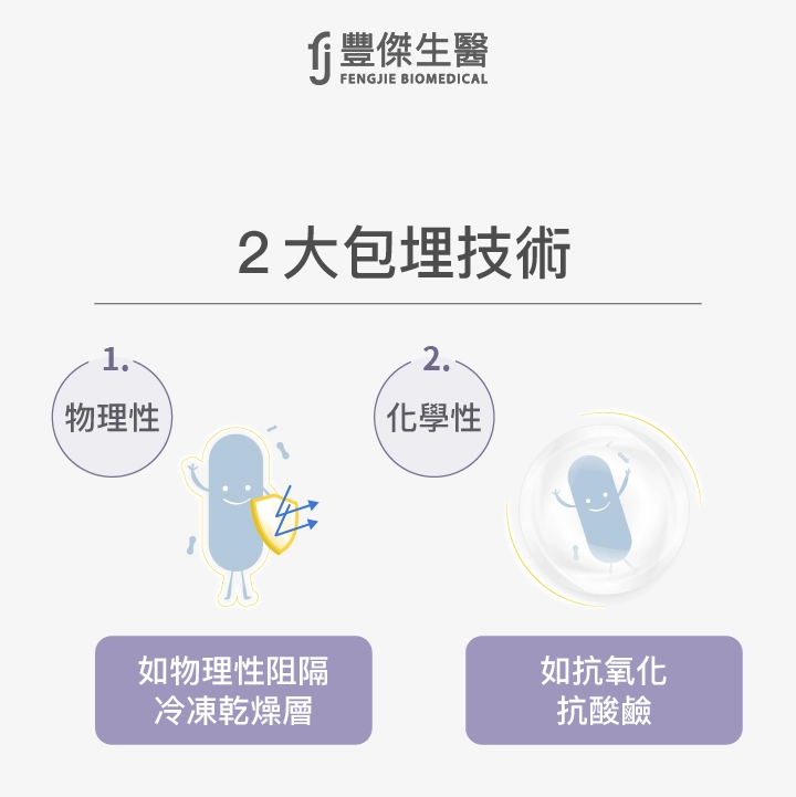 包埋技術原理與應用
