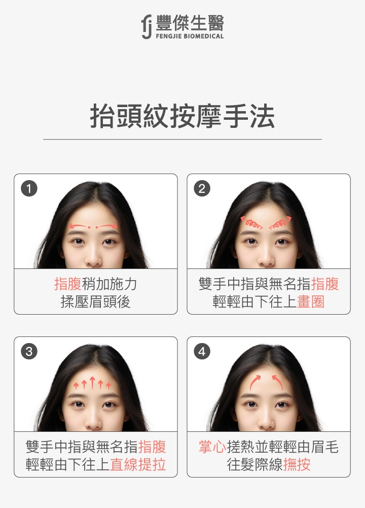 抬頭紋按摩手法：指腹稍加施力揉壓眉頭後、雙手中指與無名指指腹輕輕由下往上畫圈、雙手中指與無名指指腹輕輕由下往上直線提拉、掌心搓熱並輕輕由眉毛往髮際線撫按