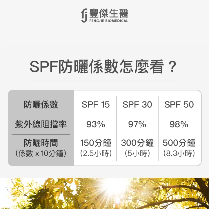 SPF防曬係數怎麼看?