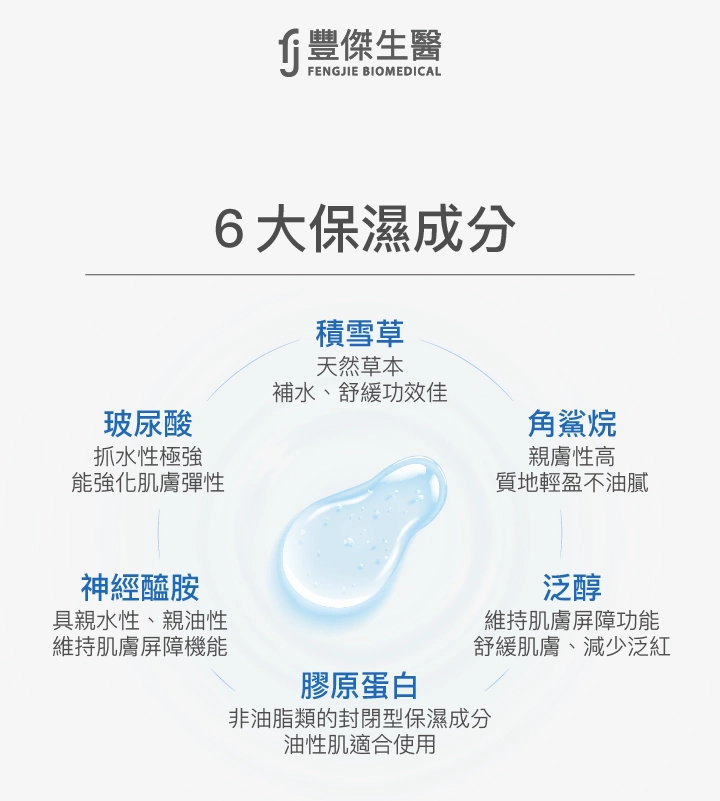 6大保濕成分：玻尿酸、積雪草、角鯊烷、神經醯胺、膠原蛋白、泛醇