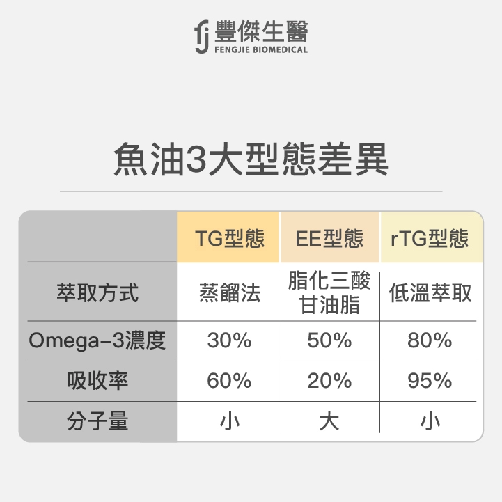 SEO文章-K313-魚油挑選全攻略5