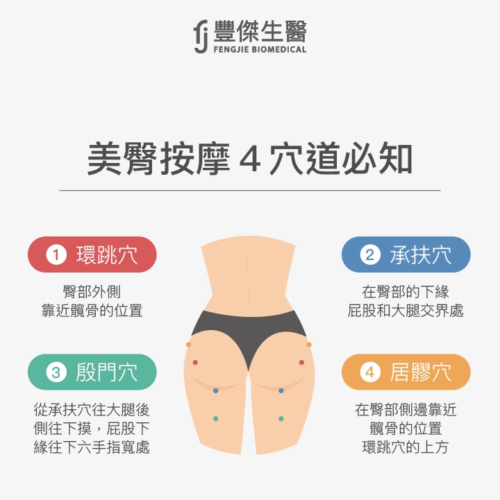 美臀按摩4穴道必知：環跳穴、承扶穴、殷門穴、居髎穴