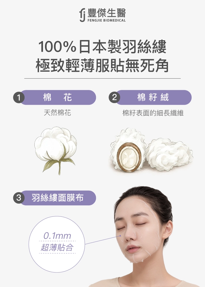 豐傑【玫瑰超水嫩面膜】採用100%日本製棉籽絨羽絲縷，0.1mm 極致輕薄服貼無死角
