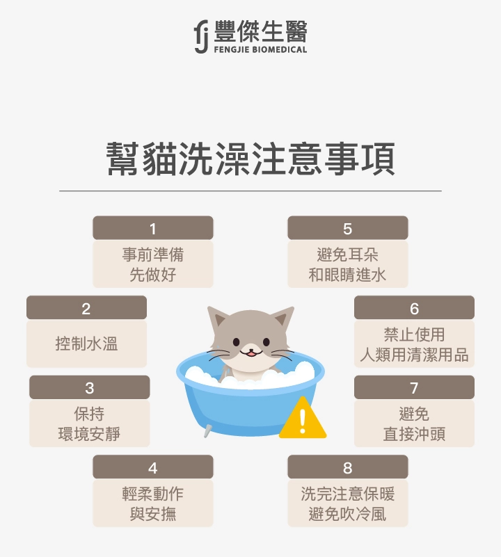 幫貓咪洗澡注意事項：事前準備、控制水溫、保持環境安靜、輕柔動作安撫、避免耳朵和眼睛進水、禁止使用人類清潔用品、避免直接沖頭、洗完注意保暖避免吹冷風。