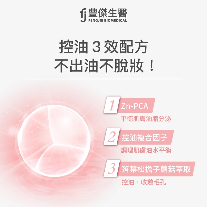 控油3效配方：Zn-PCA、控油複合因子、歐洲七葉樹萃取，有效平衡肌膚油水平衡。