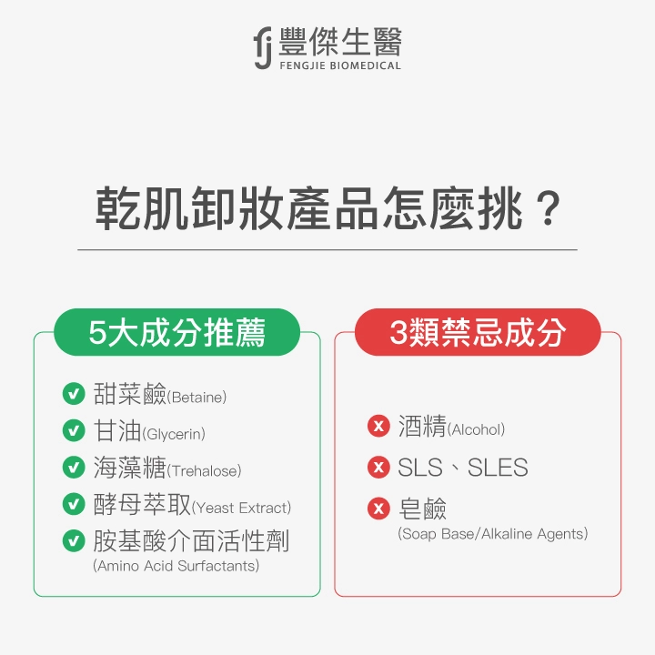 乾肌卸妝產品怎麼挑？推薦5大保濕成分：甜菜鹼、甘油、海藻糖、酵母萃取、胺基酸介面活性劑；避免3類刺激成分：酒精、SLS/SLES、皂鹼