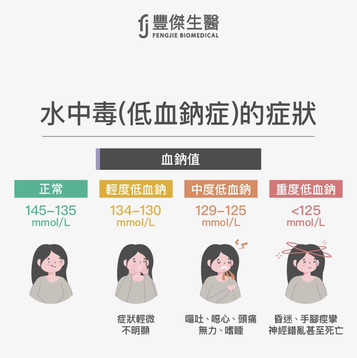 水中毒症狀