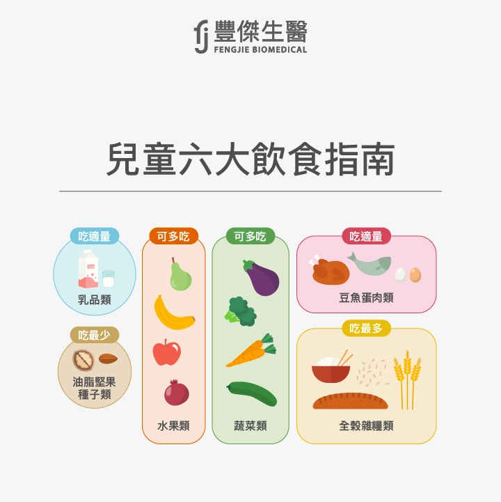 兒童六大飲食指南