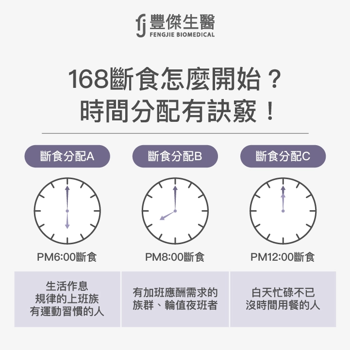 168斷食時間分配有訣竅