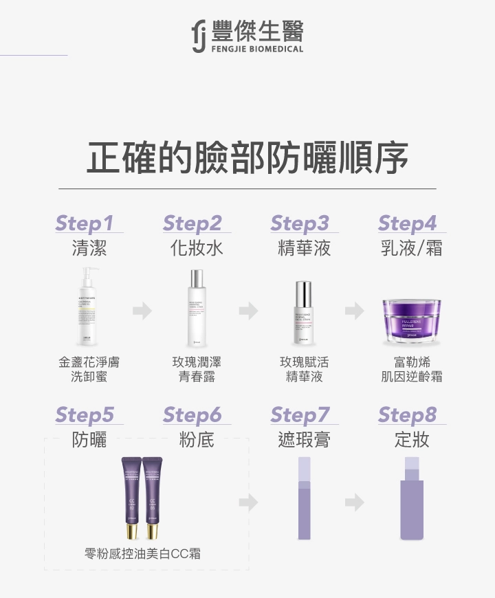 正確臉部防曬順序