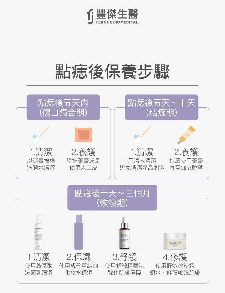 點痣後保養步驟懶人包：3個月養出無痕美肌