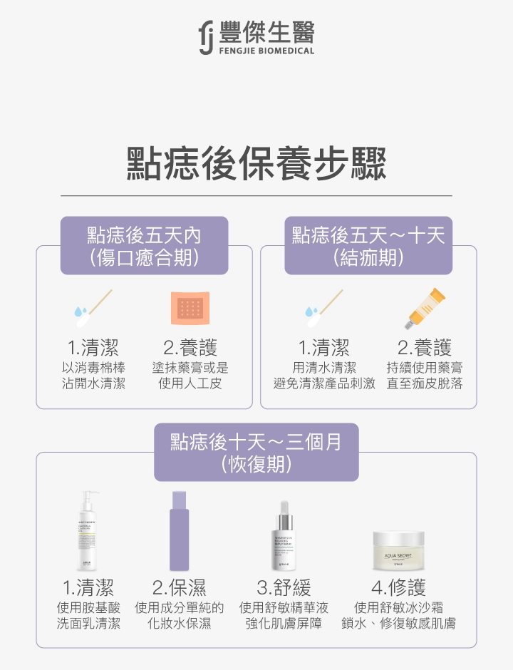 點痣後保養步驟懶人包：3個月養出無痕美肌