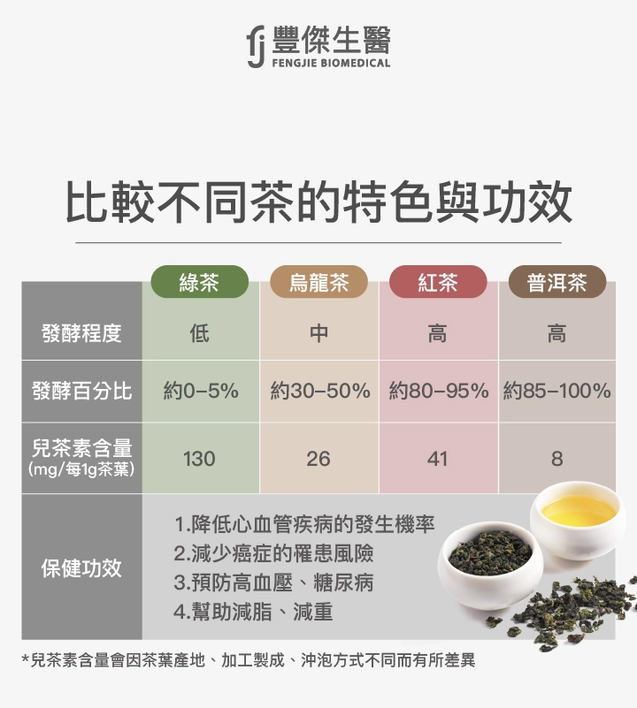 比較不同茶的特色與功效